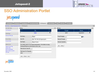SSO Administration Portlet 