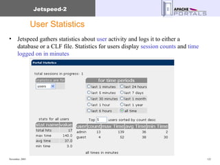 User Statistics Jetspeed gathers statistics about  user  activity and logs it to either a database or a CLF file. Statistics for users display  session counts  and  time logged on in minutes 