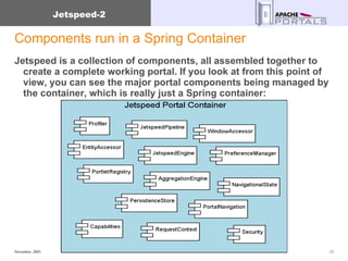 Components run in a Spring Container Jetspeed is a collection of components, all assembled together to create a complete working portal. If you look at from this point of view, you can see the major portal components being managed by the container, which is really just a Spring container: 