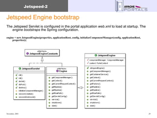Jetspeed Engine bootstrap The Jetspeed Servlet is configured in the portal application  web.xml  to load at startup. The  engine bootstraps  the Spring configuration.  engine = new JetspeedEngine(properties, applicationRoot, config, initializeComponentManager(config, applicationRoot, properties)); 