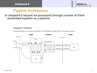 Pipeline Architecture In Jetspeed-2 request are processed through a series of Valve assembled together as a pipeline.  