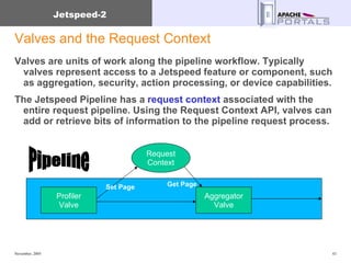 Valves and the Request Context Valves are units of work along the pipeline workflow. Typically valves represent access to a Jetspeed feature or component, such as aggregation, security, action processing, or device capabilities. The Jetspeed Pipeline has a  request context  associated with the entire request pipeline. Using the Request Context API, valves can add or retrieve bits of information to the pipeline request process. Pipeline Profiler Valve Request Context Set Page Aggregator Valve Get Page 