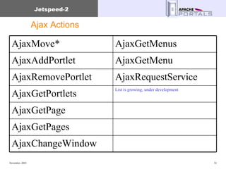 Ajax Actions AjaxChangeWindow AjaxGetPages AjaxGetPage List is growing, under development AjaxGetPortlets AjaxRequestService AjaxRemovePortlet AjaxGetMenu AjaxAddPortlet AjaxGetMenus AjaxMove* 