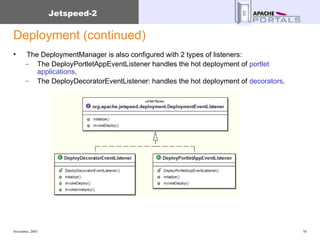 Deployment (continued) The DeploymentManager is also configured with 2 types of listeners:  The DeployPortletAppEventListener handles the hot deployment of  portlet applications .  The DeployDecoratorEventListener: handles the hot deployment of  decorators .  