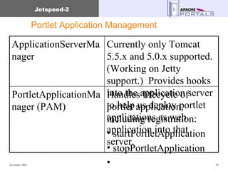 Portlet Application Management Handles lifecycle of portlet application, including registration: startPortletApplication stopPortletApplication registerPortletApplication unregisterPortletApplication PortletApplicationManager (PAM) Currently only Tomcat 5.5.x and 5.0.x supported. (Working on Jetty support.)  Provides hooks into the application server to help us deploy portlet applications as web application into that server.  ApplicationServerManager 