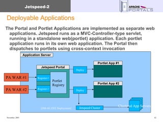 Deployable Applications The Portal and Portlet Applications are implemented as separate web applications. Jetspeed runs as a MVC-Controller-type servlet, running in a standalone web(portlet) application. Each portlet application runs in its own web application. The Portal then dispatches to portlets using cross-context invocation Application Server Jetspeed Portal Portlet App #1 PA WAR #1 PA WAR #2 Portlet App #2 Portlet  Registry Deploy Deploy Register-> Register-> Jetspeed Cluster Clustered App Servers [JSR-88 J2EE Deployment] 