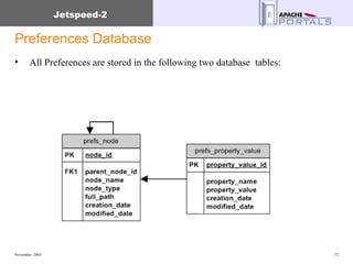 Preferences Database All Preferences are stored in the following two database  tables: 