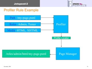Profiler Rule Example Path : /my-page.psml Profiler Roles : Admin, Tester /roles/admin/html/my-page.psml Media : HTML, XHTML Page Manager Profile Locator 