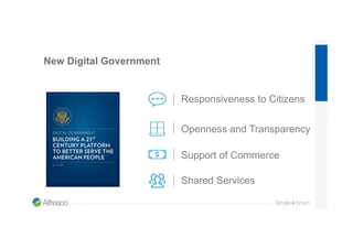 New Digital Government
Responsiveness to Citizens
Openness and Transparency
Support of Commerce
Shared Services
 