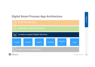 Digital Smart Process App Architecture
25
Horizon3
Smart Process Apps
Application Model Framework
Productivity Services
Da...