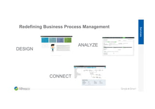 Redefining Business Process Management
Services
DESIGN
CONNECT
ANALYZE
 