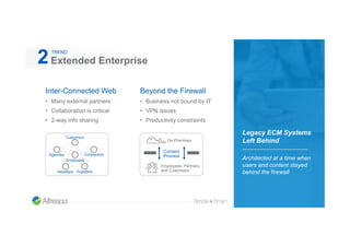 Extended Enterprise
TREND
2
Inter-Connected Web
• Many external partners
• Collaboration is critical
• 2-way info sharing
...