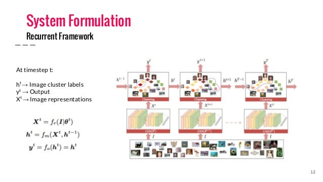 joint unsupervised learning