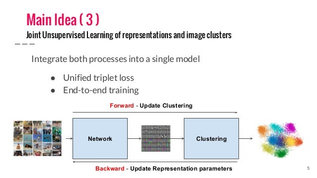 joint unsupervised learning