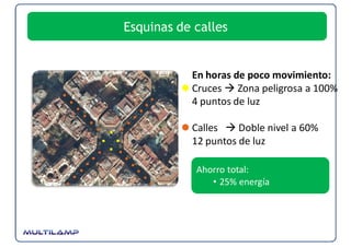 Esquinas de calles


           En horas de poco movimiento:
           Cruces  Zona peligrosa a 100%
           4 puntos de luz

           Calles    Doble nivel a 60%
           12 puntos de luz

            Ahorro total: 
               • 25% energía
 