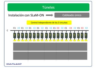 Túneles

    Instalación con SLaM‐ON                           Cableado único

                    Control independiente de los 3 circuitos

       C1 C2 C1 C2 C1 C2 C1 C2 C1 C2 C1 C3 C2 C1               C3 C2 C1 C3 C2
C
 