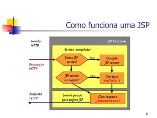 Como funciona uma JSP




                    9
 