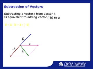 Subtraction of Vectors
Subtracting a vector from vector
Is equivalent to adding vector
b
r
a
r
( b) to a−
r r
( )d a b a b= − = + −
r r r r r
b
r
a
r
b−
r
d
r
 