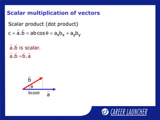 Scalar multiplication of vectors
Scalar product (dot product)
x x y yc a.b abcos a b a b= = θ = +
r r
a.b is scalar.
a.b b.a=
r r
r r r r
b
r
a
r
bcosθ
θ
 