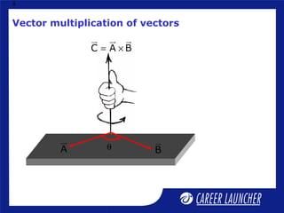 Vector multiplication of vectors
A
ur
θA
ur
B
ur
C A B= ×
ur ur ur
 