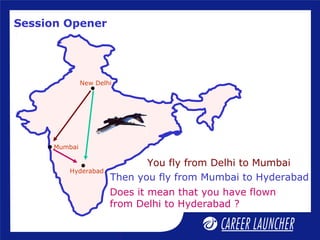 Session Opener
You fly from Delhi to Mumbai
New Delhi
Mumbai
Hyderabad
•
•
•
Then you fly from Mumbai to Hyderabad
Does it mean that you have flown
from Delhi to Hyderabad ?
 