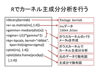 Rǥ`ͥɷַФ
>library(kernlab)               Package kernlab
>x<-as.matrix(iris[,1:4])       Irisǩ`
>gamma<-median(dist(x))         150x4 ,3class
>sigma<-1/(2*gamma^2)           `ͥΥѥ
>kp<-kpca(x, kernel=rbfdot,   `Ҥ
   kpar=list(sigma=sigma))      `ͥ
>plot(iris[, 1:4])              `ͥɷַ
>plot(data.frame(pcv(kp))       ԪΥǩ`ɢ
  [,1:4])
                                ɷ֤ɢ
 