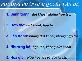 PHƯƠNG PHÁP GIẢI QUYẾT VẤN ĐỀ

  1. Cạnh tranh: dứt khoát, không hợp tác.

  2. Hợp tác: dứt khoát, hợp tác.

  3. Lẩn tránh: không dứt khoát, không hợp tác.

  4. Nhượng bộ: hợp tác, không dứt khoát.

  5. Hòa giải: giữa hợp tác và dứt khoát.
 