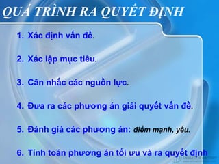 QUÁ TRÌNH RA QUYẾT ĐỊNH
 1. Xác định vấn đề.

 2. Xác lập mục tiêu.

 3. Cân nhắc các nguồn lực.

 4. Đưa ra các phương án giải quyết vấn đề.

 5. Đánh giá các phương án: điểm mạnh, yếu.

 6. Tính toán phương án tối ưu và ra quyết định
 