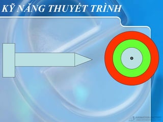 KỸ NĂNG THUYẾT TRÌNH



                       
 
