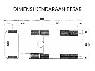 DIMENSI KENDARAAN BESAR
 