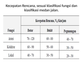 Kecepatan Rencana, sesuai klasifikasi fungsi dan
kiasifikasi medan jalan.
 