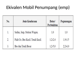 Ekivalen Mobil Penumpang (emp)
 