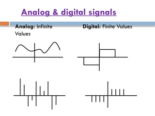 Lecture 2_Signals_Classification_Operation.pptx