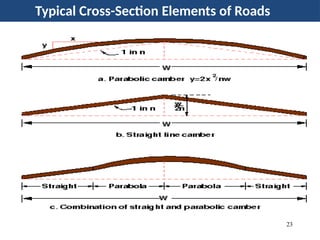 02- Lec Cross Section Elements Final (1).pptx
