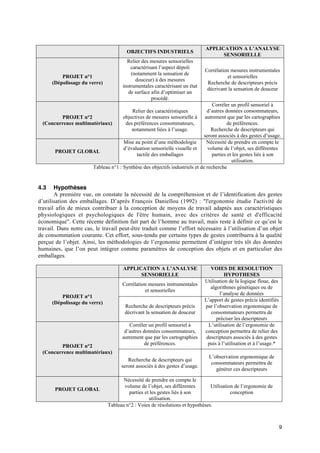 APPLICATION A L’ANALYSE
                                        OBJECTIFS INDUSTRIELS
                                                                                   SENSORIELLE
                                        Relier des mesures sensorielles
                                          caractérisant l’aspect dépoli
                                                                             Corrélation mesures instrumentales
                                          (notamment la sensation de
          PROJET n°1                                                                   et sensorielles
                                            douceur) à des mesures
      (Dépolissage du verre)                                                  Recherche de descripteurs précis
                                      instrumentales caractérisant un état
                                                                              décrivant la sensation de douceur
                                         de surface afin d’optimiser un
                                                    procédé.
                                                                               Corréler un profil sensoriel à
                                          Relier des caractéristiques       d’autres données consommateurs,
        PROJET n°2                    objectives de mesures sensorielle à  autrement que par les cartographies
 (Concurrence multimatériaux)          des préférences consommateurs,                  de préférences.
                                          notamment liées à l’usage.          Recherche de descripteurs qui
                                                                           seront associés à des gestes d’usage.
                                   Mise au point d’une méthodologie         Nécessité de prendre en compte le
                                   d’évaluation sensorielle visuelle et      volume de l’objet, ses différentes
      PROJET GLOBAL
                                         tactile des emballages                parties et les gestes liés à son
                                                                                         utilisation.
                     Tableau n°1 : Synthèse des objectifs industriels et de recherche


4.3    Hypothèses
       A première vue, on constate la nécessité de la compréhension et de l’identification des gestes
d’utilisation des emballages. D’après François Daniellou (1992) : "l'ergonomie étudie l'activité de
travail afin de mieux contribuer à la conception de moyens de travail adaptés aux caractéristiques
physiologiques et psychologiques de l'être humain, avec des critères de santé et d'efficacité
économique". Cette récente définition fait part de l’homme au travail, mais reste à définir ce qu’est le
travail. Dans notre cas, le travail peut-être traduit comme l’effort nécessaire à l’utilisation d’un objet
de consommation courante. Cet effort, sous-tendu par certains types de gestes contribuera à la qualité
perçue de l’objet. Ainsi, les méthodologies de l’ergonomie permettent d’intégrer très tôt des données
humaines, que l’on peut intégrer comme paramètres de conception des objets et en particulier des
emballages.

                                      APPLICATION A L’ANALYSE                   VOIES DE RESOLUTION
                                            SENSORIELLE                                HYPOTHESES
                                                                             Utilisation de la logique floue, des
                                      Corrélation mesures instrumentales
                                                                                algorithmes génétiques ou de
                                                et sensorielles
                                                                                     l’analyse de données
          PROJET n°1
                                                                             L’apport de gestes précis identifiés
      (Dépolissage du verre)
                                       Recherche de descripteurs précis      par l’observation ergonomique de
                                       décrivant la sensation de douceur        consommateurs permettra de
                                                                                   préciser les descripteurs
                                         Corréler un profil sensoriel à        L’utilisation de l’ergonomie de
                                       d’autres données consommateurs,       conception permettra de relier des
                                      autrement que par les cartographies     descripteurs associés à des gestes
        PROJET n°2                               de préférences.               puis à l’utilisation et à l’usage.*
 (Concurrence multimatériaux)
                                                                               L’observation ergonomique de
                                        Recherche de descripteurs qui
                                                                                consommateurs permettra de
                                     seront associés à des gestes d’usage.
                                                                                  générer ces descripteurs

                                      Nécessité de prendre en compte le
                                      volume de l’objet, ses différentes       Utilisation de l’ergonomie de
       PROJET GLOBAL
                                        parties et les gestes liés à son                 conception
                                                  utilisation.
                               Tableau n°2 : Voies de résolutions et hypothèses.



                                                                                                                     9
 