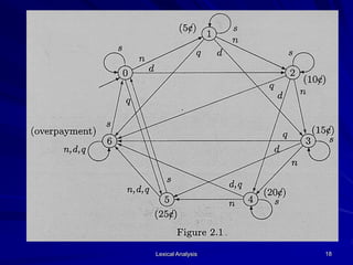 Lexical Analysis 18
Figure 2.1 -- pg.. 21
 