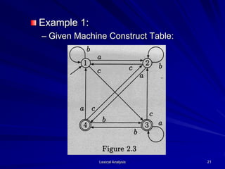 Lexical Analysis 21
Example 1:
– Given Machine Construct Table:
 