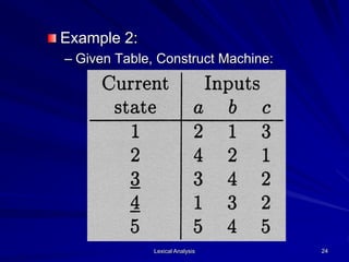 Lexical Analysis 24
Example 2:
– Given Table, Construct Machine:
 