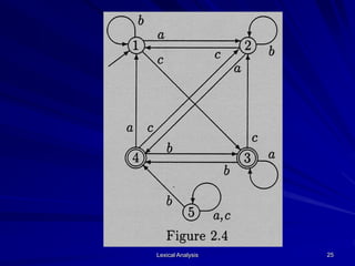 Lexical Analysis 25
 