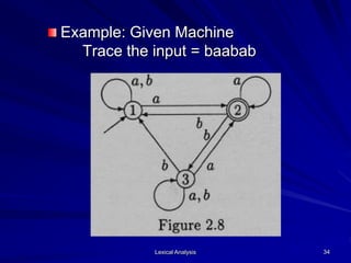 Lexical Analysis 34
Example: Given Machine
Trace the input = baabab
 
