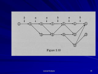 Lexical Analysis 35
 
