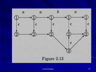 Lexical Analysis 37
 