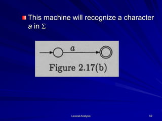 Lexical Analysis 52
This machine will recognize a character
a in S
 