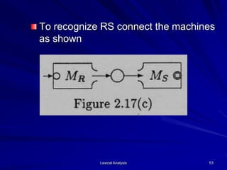 Lexical Analysis 53
To recognize RS connect the machines
as shown
 