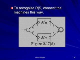 Lexical Analysis 54
To recognize R|S, connect the
machines this way.
 