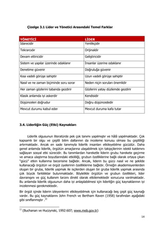 14 
 
Çizelge 3.1 Lider ve Yönetici Arasındaki Temel Farklar
YÖNETİCİ LİDER
İdarecidir Yenilikçidir
Tekrarcıdır Orijinaldir
Devam ettiricidir Geliştiricidir
Sistem ve yapılar üzerinde odaklanır İnsanlar üzerine odaklanır
Denetime güvenir Doğruluğa güvenir
Kısa vadeli görüşe sahiptir Uzun vadeli görüşe sahiptir
Nasıl ve ne zaman biçiminde soru sorar Neden niçin soruları önemlidir
Her zaman gözlerini tabanda gezdirir Gözlerini yatay düzlemde gezdirir
Klasik anlamda iyi askerdir Kendisidir
Düşünceleri doğrudur Doğru düşüncededir
Mevcut durumu kabul eder Mevcut duruma kafa tutar
3.4. Liderliğin Güç (Etki) Kaynakları
Liderlik olgusunun literatürde pek çok tanımı yapılmıştır ve hâlâ yapılmaktadır. Çok
kapsamlı bir olgu ve çeşitli bilim dallarının da inceleme konusu olması bu çeşitliliği
artırmaktadır. Ancak en sade tanımıyla liderlik insanları etkileyebilme gücüdür. Daha
genel anlamda liderlik, örgütün amaçlarına ulaşabilmek için takipçilerinin istekli katılımını
sağlayan sosyal etki sürecidir. Bu tanımlardan hareketle liderin grubu harekete geçirme
ve amaca ulaştırma boyutlarındaki etkililiği, grubun özelliklerine bağlı olarak ortaya çıkan
“gücü” etkin kullanma becerisine bağlıdır. Ancak, liderin bu gücü nasıl ve ne şekilde
kullanacağı örgütün ve örgüt üyelerinin özelliklerine bağlıdır. Örneğin akademisyenlerden
oluşan bir gruba, liderlik yapmak ile isçilerden oluşan bir gruba liderlik yapmak arasında
çok büyük farklılıklar bulunmaktadır. Böylelikle örgütün ve grubun özellikleri, lider
davranışını ve güç kullanım tarzını direkt olarak etkilemektedir sonucuna varılmaktadır.
Bu anlamda liderlik olgusunun daha iyi anlaşılabilmesi için liderliğin güç kaynaklarının iyi
incelenmesi gerekmektedir.
Bir örgüt içinde liderin izleyenlerini etkileyebilmek için kullanacağı beş çeşit güç kaynağı
vardır. Bu güç kaynaklarını John French ve Bertham Raven (1958) tarafından aşağıdaki
gibi sınıflanmıştır .22
                                                            
22
(Buchanan ve Huczynski, 1992:607; www.meb.gov.tr)
 