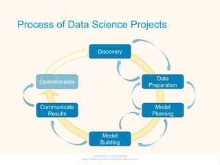 02-Lifecycle.pdf DATA SCIENCE INTRODUCTION | PDF