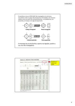 15/02/2013
3
Os parafusos comuns ASTM A307 são empregados em estruturas
secundárias onde as cargas são de pequenas intensidades e de natureza
estática como em perfis de contraventamentos, em plataformas, em
passarelas, em terças e em vigas de tapamento.
O emprego de arruela facilita o aperto nas ligações, porém o
seu uso não é obrigatório.
Resistência à
ruptura por
tração
 