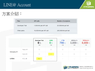 LINE@ Account
B
 