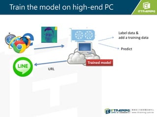 Predict
Label data &
add a training data
Trained model
Train the model on high-end PC
URL
 